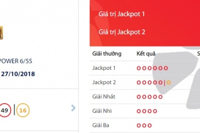 Xổ số Vietlott: 1 tỷ phú mới xuất hiện, ‘ẵm’ giải Jackpot ‘khủng’ 96,7 tỷ đồng