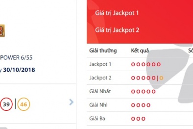 Xổ số Vietlott: Vừa có người trúng 96,7 tỷ đồng, lại có thêm tỷ phú hơn 31 tỷ?