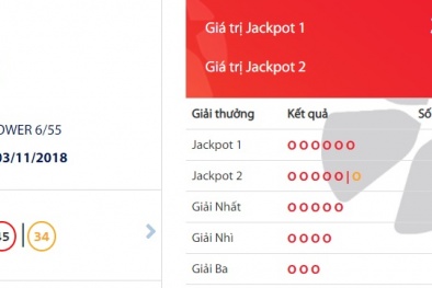 Xổ số Vietlott: Giải độc đắc hơn 34 tỷ đồng có tìm được chủ nhân?