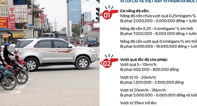 Sai lầm ngớ ngẩn tài xế nào cũng dễ mắc phải và nguy cơ mất an toàn