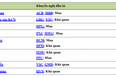 Năm 2019 nên 'rót tiền' vào kênh đầu tư nào?