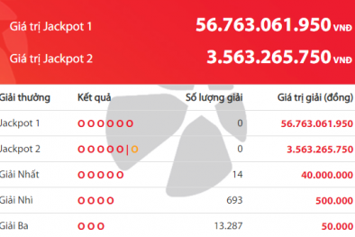 Xổ số Vietlott: Giải thưởng trị giá gần 60 tỷ đang chờ chủ nhân?