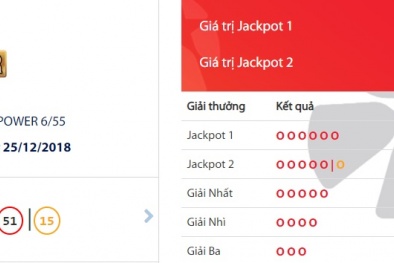 Xổ số Vietlott: Xuất hiện tỷ phú mới, trúng Jackpot hơn 3,7 tỷ đồng