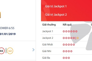 Xổ số Vietlott: Tiết lộ địa danh ‘khai xuân’ có tỷ phú mới trúng giải 3,65 tỷ đồng