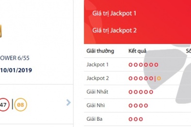 Xổ số Vietlott: Lại thêm một tỷ phú mới xuất hiện, trúng giải Jackpot 3,5 tỷ đồng