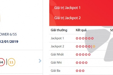 Xổ số Vietlott: Đã có người trúng giải Jackpot trị giá hơn 74 tỷ đồng?