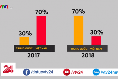 Doanh nghiệp nhôm tố Trung Quốc bán phá giá