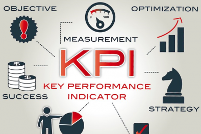 CTCP An Khởi Phát: Áp dụng KPI đem lại hiệu quả kinh doanh cao