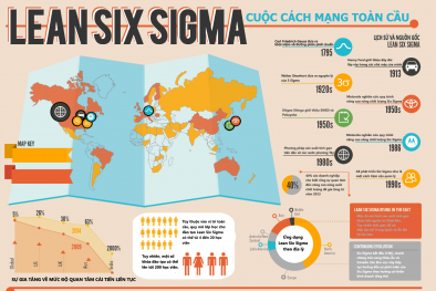 [INFOGRAPHIC] Lean Six Sigma - cuộc cách mạng toàn cầu