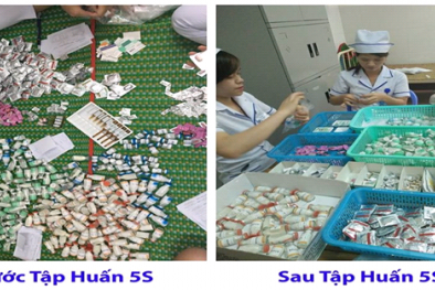 Chương trình 712: Kinh nghiệm áp dụng 5S của bệnh viện đa khoa Bình Định