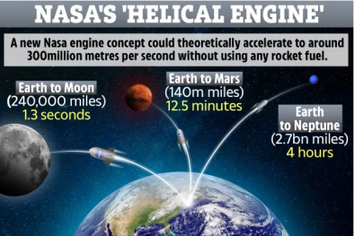 Động cơ tên lửa không cần nhiên liệu chỉ trong một giây có thể lên tới Mặt Trăng