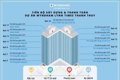 Đang là bãi đất trống, dự án nghỉ dưỡng Wyndham Thanh Thủy vẫn rao bán rầm rộ?