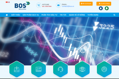Chứng khoán BOS bị phạt 125 triệu đồng