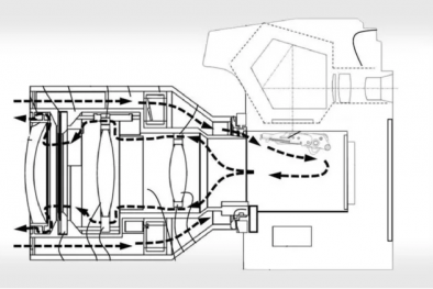 Canon phát triển thành công ống kính máy ảnh có khả năng tự lọc bụi