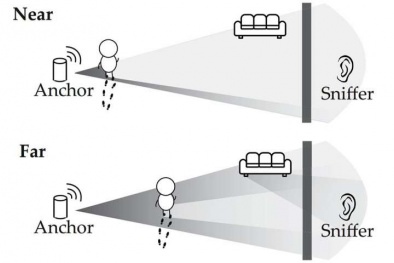 Cảnh báo nguy cơ tin tặc lợi dụng mạng lưới Wi-Fi để theo dõi người dùng