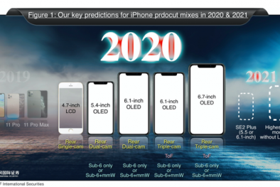 Apple 'trình làng' 5 mẫu iphone mới nhất năm 2020