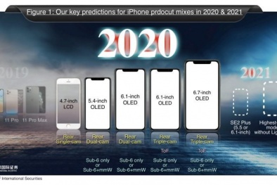 5 mẫu iPhone sẽ ra mắt năm 2020 mở đầu là iPhone SE 2