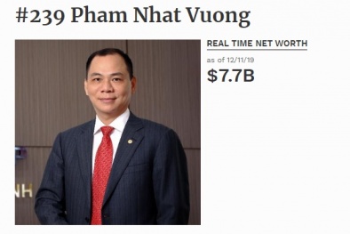 Người giàu nhất Việt Nam có bao nhiêu tiền?