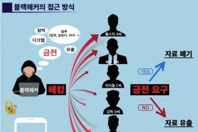 Điện thoại Samsung Galaxy bị hack hàng loạt, tin tặc trục lợi tống tiền người dùng