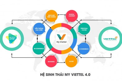 Ra mắt phiên bản mới MyViettel 4.0 siêu ứng dụng