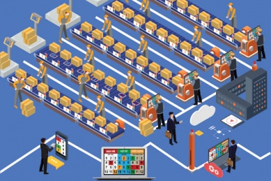 Infographic: 8 lãng phí trong sản xuất tinh gọn