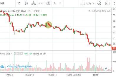 Thành viên Hội đồng quản trị PHR bị xử phạt do giao dịch ‘chui’ cổ phiếu