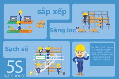Infographic: Những lợi ích và bí quyết áp dụng thành công 5S