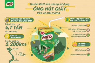 Nestlé MILO tiên phong sử dụng ống hút giấy bảo vệ môi trường