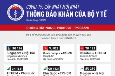 Thông báo khẩn: Nhận diện 19 chuyến bay có nguy cơ lây lan Covid-19