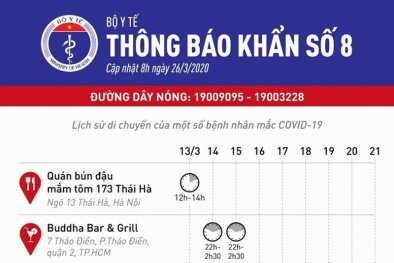 Tin khẩn: Bộ Y tế ra thông báo những địa điểm người nhiễm Covid-19 đã từng đến 