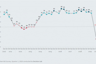 Dịch Covid-19 khiến hàng loạt doanh nghiệp châu Âu bị ảnh hưởng