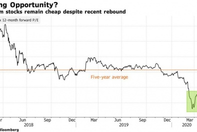 Hồi sinh mạnh mẽ, thị trường chứng khoán Việt Nam được đánh giá tốt nhất thế giới