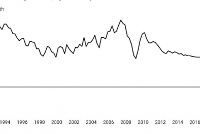 Hồi phục kinh tế thế giới sau đại dịch Covid-19: Con đường vẫn đầy chông gai