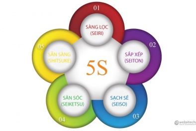 Đẩy mạnh thực hiện công tác 5S tại Điện lực Rạch Giá