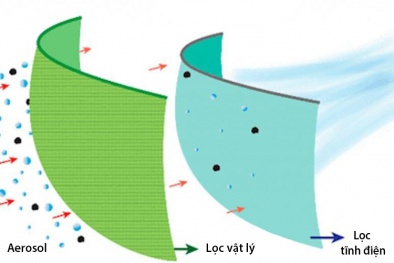 Chất liệu làm khẩu trang vải ngăn nCoV như thế nào