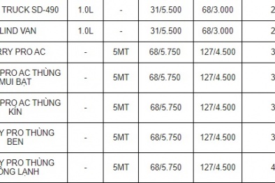 Bảng giá xe ô tô Suzuki tháng 5/2020: Mẫu xe rẻ nhất chỉ 249 triệu đồng
