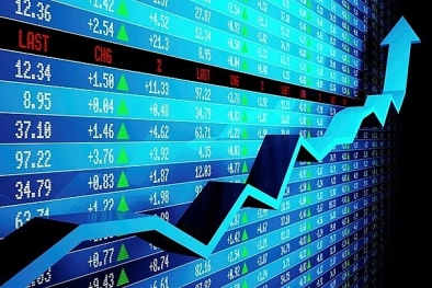 Thị trường chứng khoán ngày 7/5: Khối ngoại bán ròng 70 tỷ, VN-Index tăng gần 14 điểm