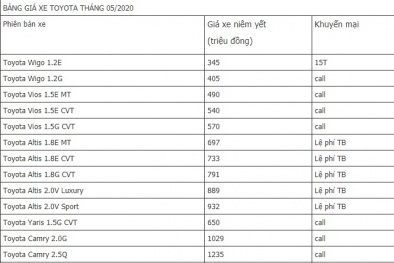Bàng giá xe ô tô Toyota mới nhất tháng 5/2020: Rẻ nhất 345 triệu đồng