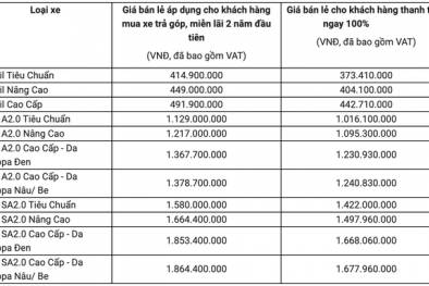 Bảng giá xe ô tô VinFast mới nhất tháng 6/2020: Thấp nhất chỉ 373 triệu, có xe giảm 200 triệu