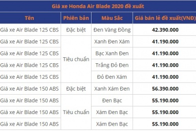 Cập nhật bảng giá xe Honda Air Blade mới nhất tháng 6/2020