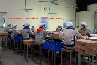 Nâng cao chất lượng sản phẩm và phương pháp làm việc thông qua áp dụng TWI tại doanh nghiệp