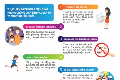 Khuyến cáo 9 biện pháp phòng chống dịch bệnh COVID-19 trong tình hình mới