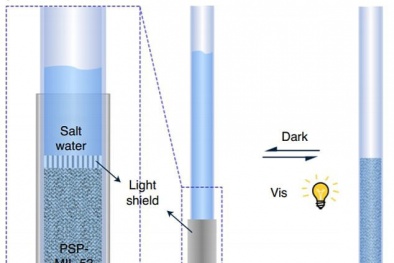 Công nghệ đặc biệt biến nước biển thành nước uống chỉ trong 30 phút 