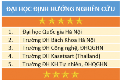 Lần đầu tiên gắn sao tiêu chuẩn Việt Nam cho 30 cơ sở giáo dục