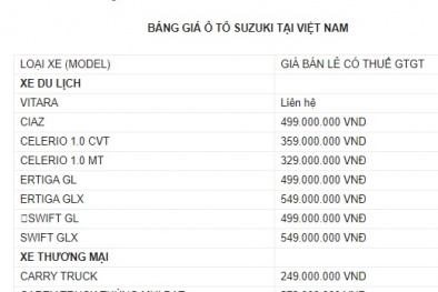 Bảng giá xe ô tô Suzuki tháng 8/2020: Mẫu xe rẻ nhất chỉ 249 triệu, nhiều xe hơn 300 triệu