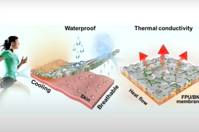 Độc đáo loại vải truyền nhiệt tự làm mát cơ thể 