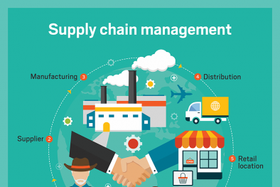 Cải thiện tính toàn vẹn của chuỗi cung ứng với tiêu chuẩn quốc tế 