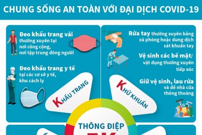 Bộ Y tế khuyến cáo '5K' chung sống an toàn với dịch bệnh