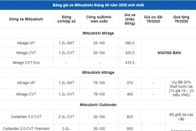 Bảng giá xe ô tô Mitsubishi tháng 9/2020: Nhiều xe giá giảm mạnh, xe rẻ nhất 380 triệu đồng