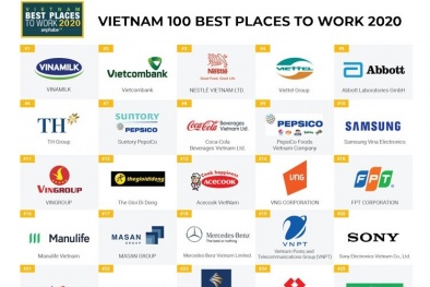 Vinamilk trong top 10 nơi làm việc tốt nhất Việt Nam mùa Covid-19